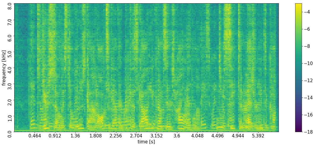 power spectral density