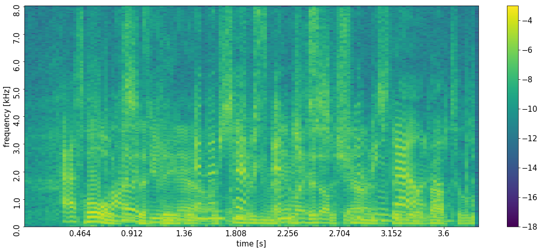 power spectral density