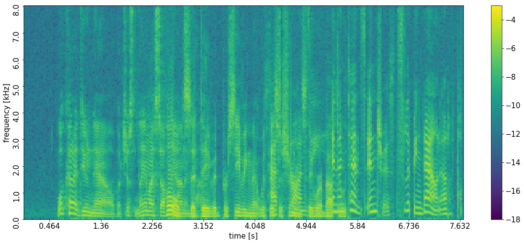 power spectral density