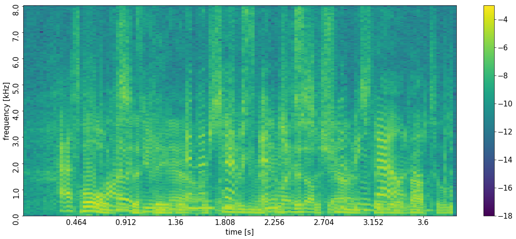 power spectral density
