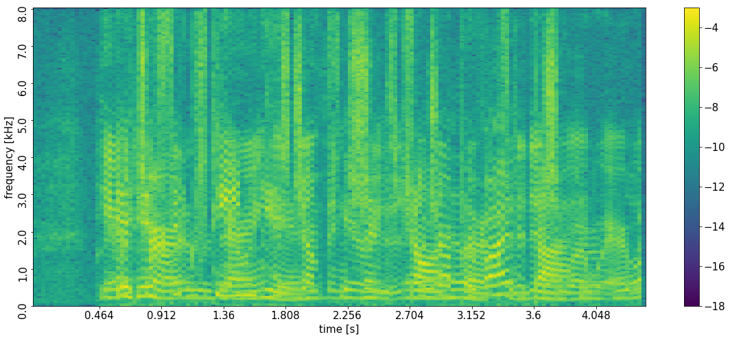 power spectral density