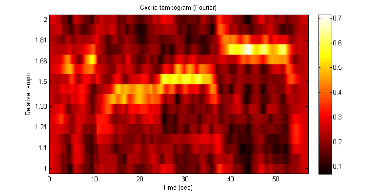 test_TempogramToolbox
