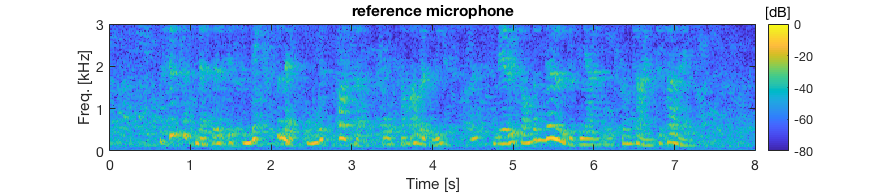 630ms_4m_center_babble12_input