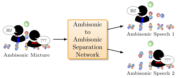 webpage_ambisonicseparation