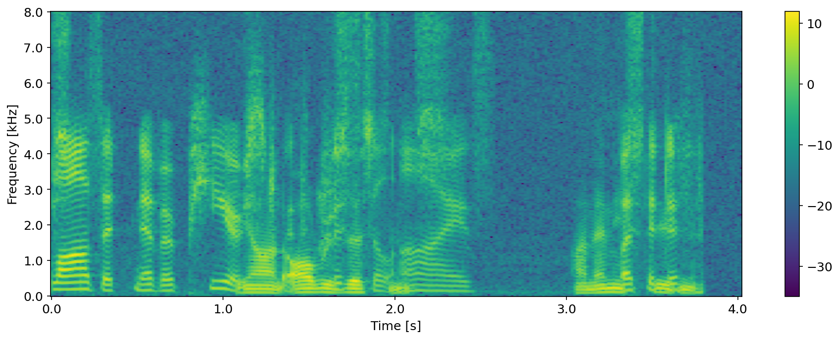 power spectral density