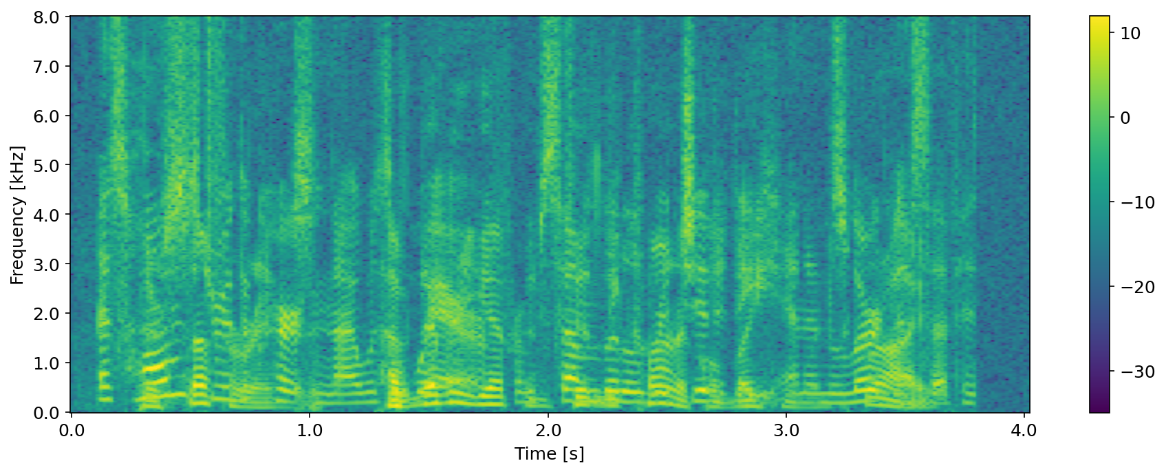 power spectral density