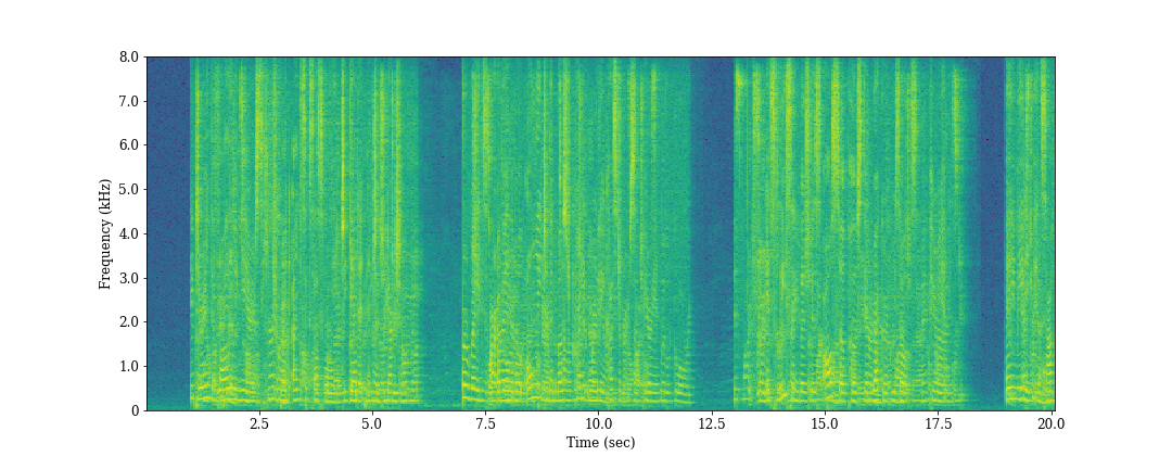 power spectral density
