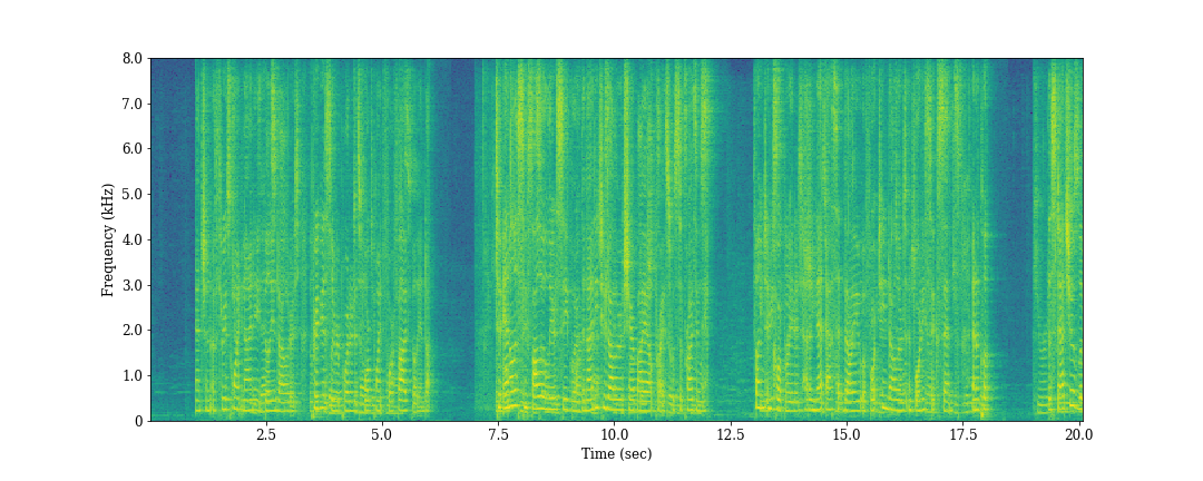 power spectral density
