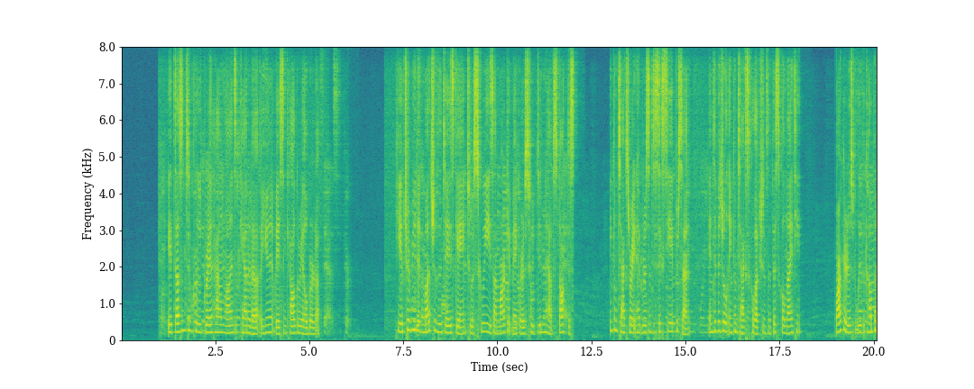 power spectral density