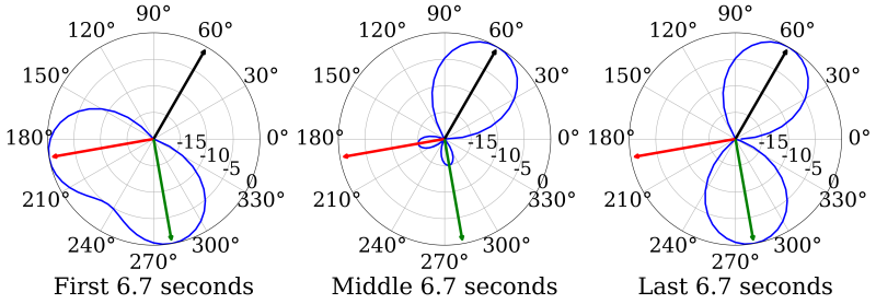 polarPatterns4spectrogram