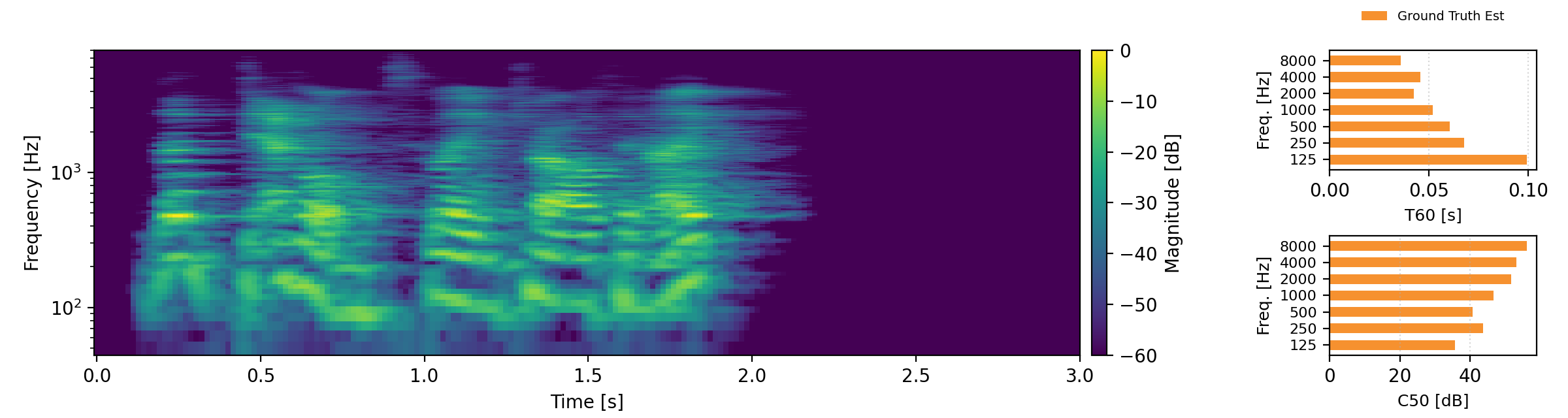 power spectral density