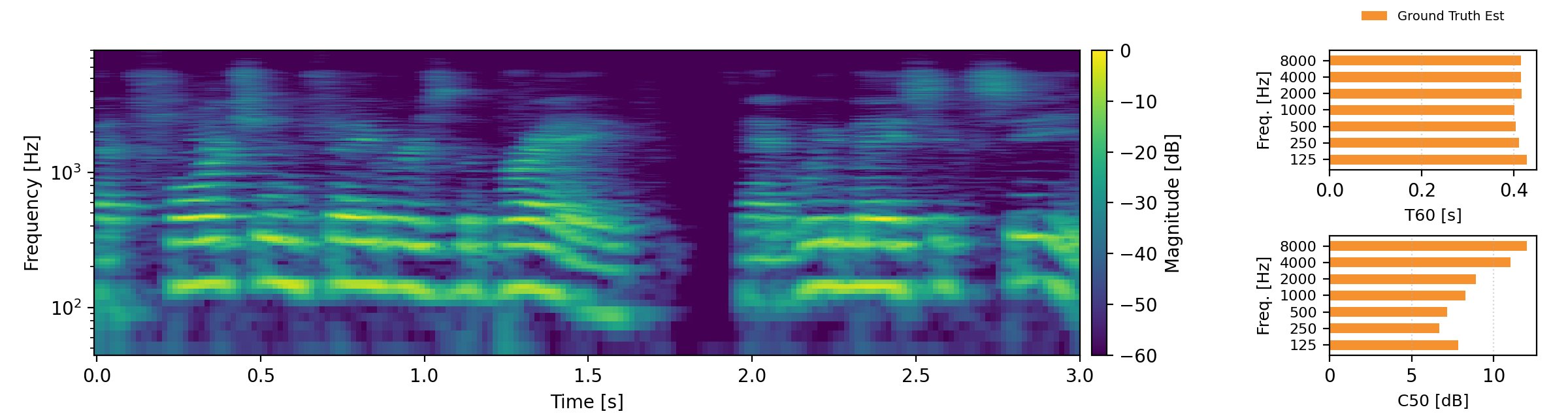 power spectral density