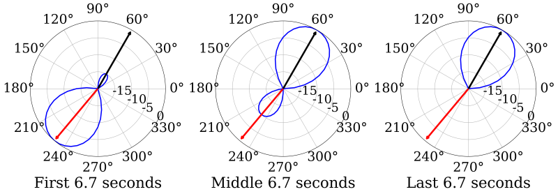 polarPatterns4spectrogram-1