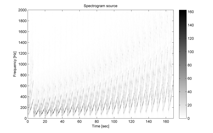 TheDistricts_Vermont_mosaicingWith_RaceCar_Engine_specSrc