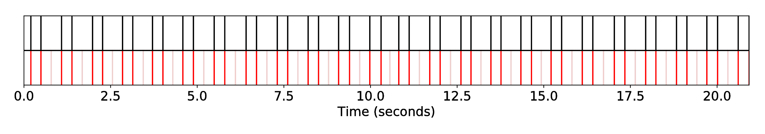 DP1_INT1_R-RW-Heart__S-Fandango__SequenceAlignment