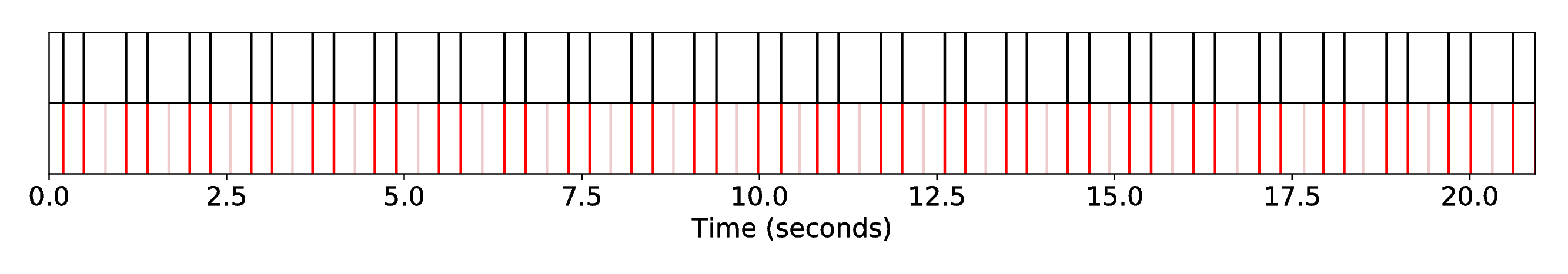 DP1_INT1_R-RW-Heart__S-Silence__SequenceAlignment