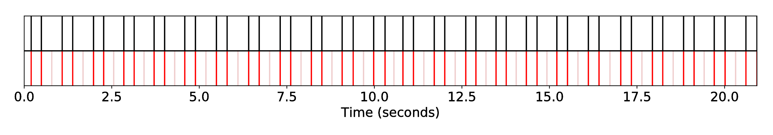 DP1_INT1_R-RW-Heart__S-Broke__SequenceAlignment