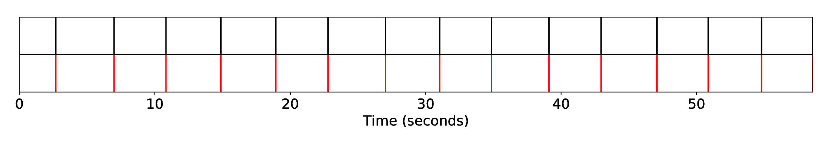 DP1_INT1_R-RW-Snore_m8__S-Bach__SequenceAlignment