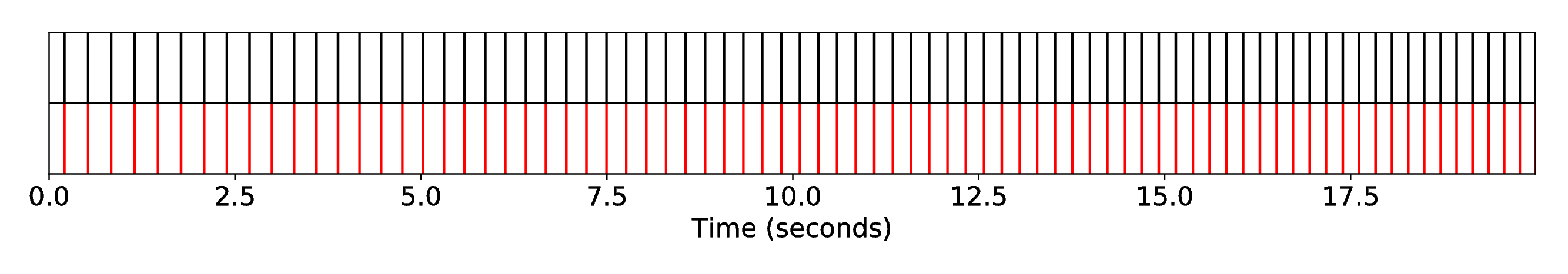 DP1_INT1_R-RW-Train__S-Fandango__SequenceAlignment