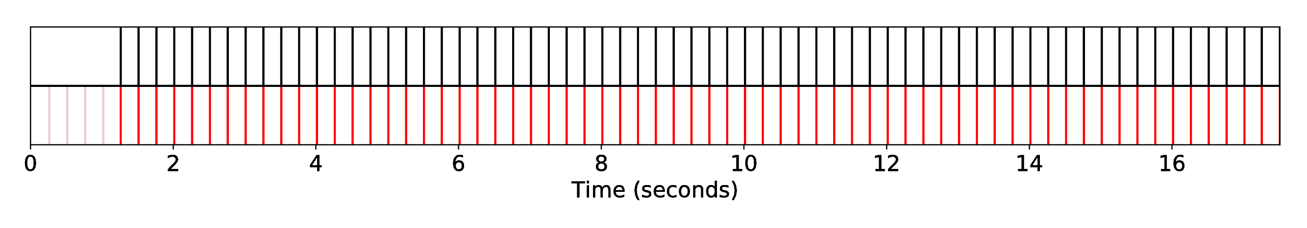 DP1_INT1_R-MRI-20__S-Silence__SequenceAlignment
