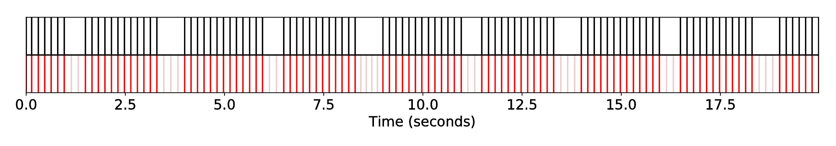 DP1_INT1_R-MRI-24__S-Bach__SequenceAlignment