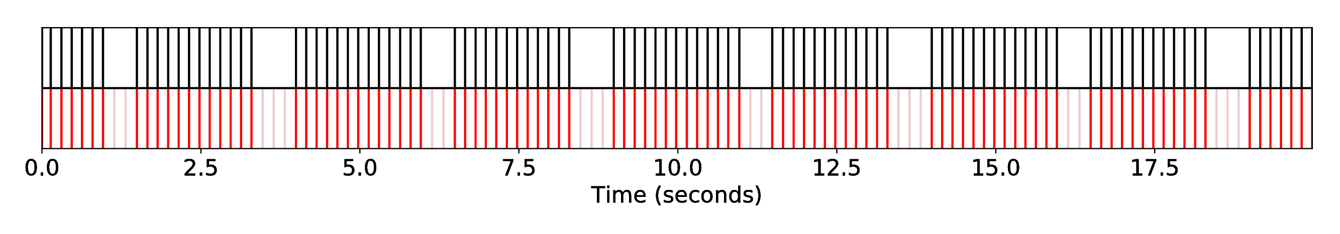DP1_INT1_R-MRI-24__S-Fandango__SequenceAlignment