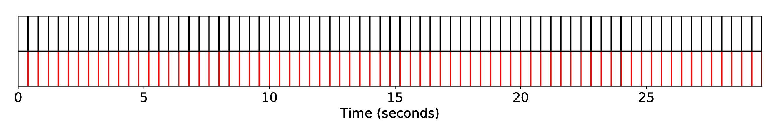 DP1_INT1_R-Syn-Co__S-Bach__SequenceAlignment