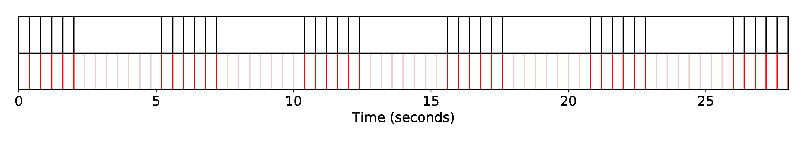 DP1_INT1_R-Syn-CoGa__S-Broke__SequenceAlignment
