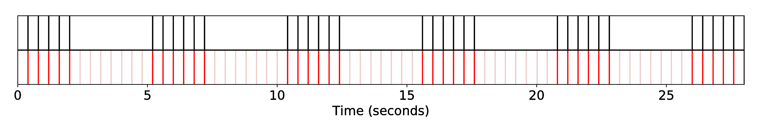 DP1_INT1_R-Syn-CoGa__S-Bach__SequenceAlignment