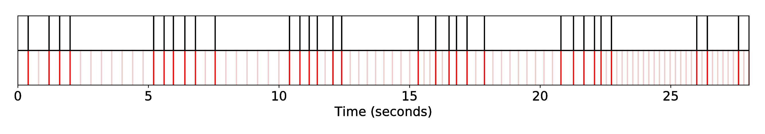DP1_INT1_R-Syn-CoIrGa__S-Broke__SequenceAlignment