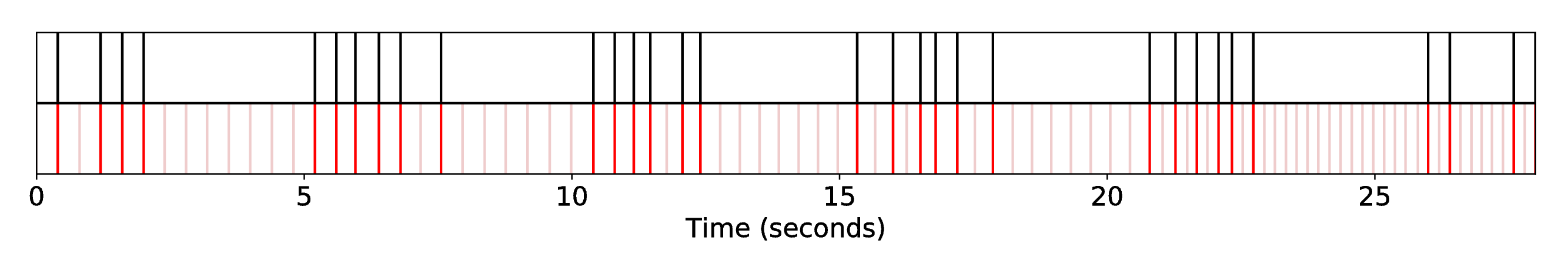 DP1_INT1_R-Syn-CoIrGa__S-Silence__SequenceAlignment