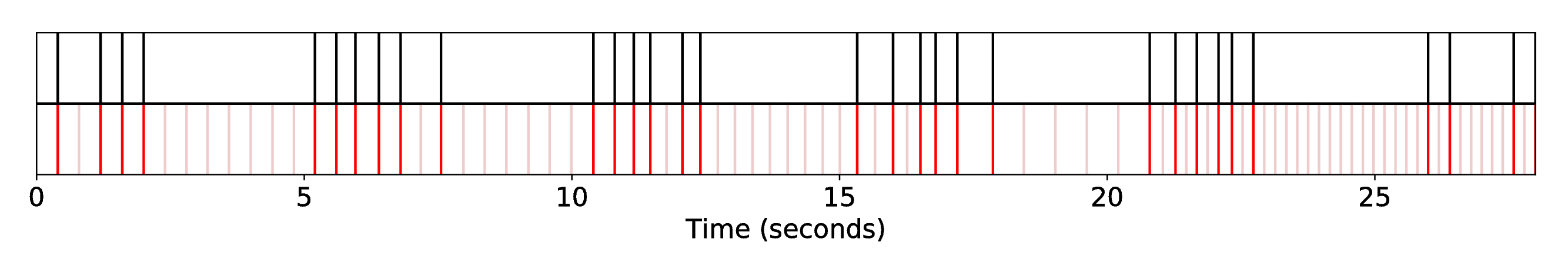 DP1_INT1_R-Syn-CoIrGa__S-Bach__SequenceAlignment