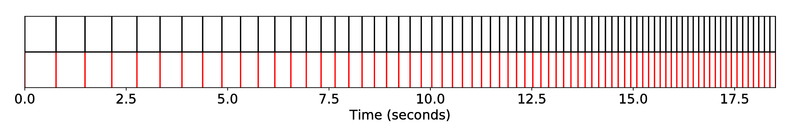 DP1_INT1_R-Syn-In__S-Bach__SequenceAlignment