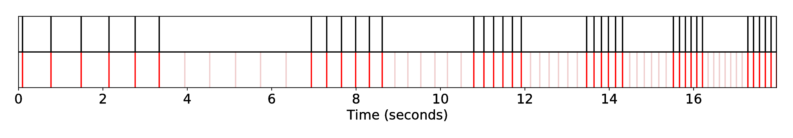 DP1_INT1_R-Syn-InGa__S-Fandango__SequenceAlignment