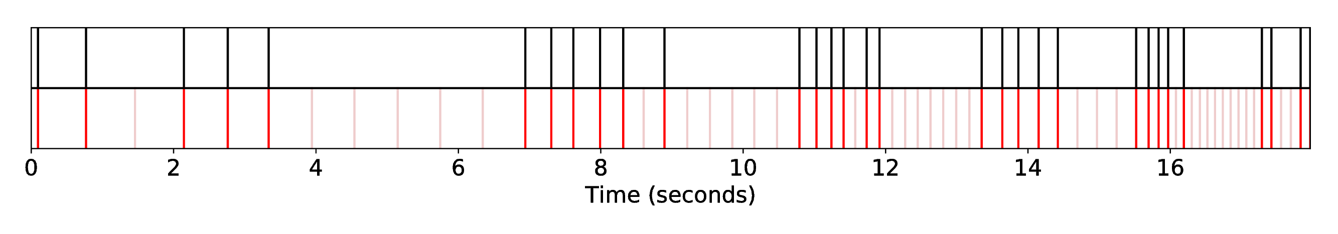 DP1_INT1_R-Syn-InIrGa__S-Bach__SequenceAlignment