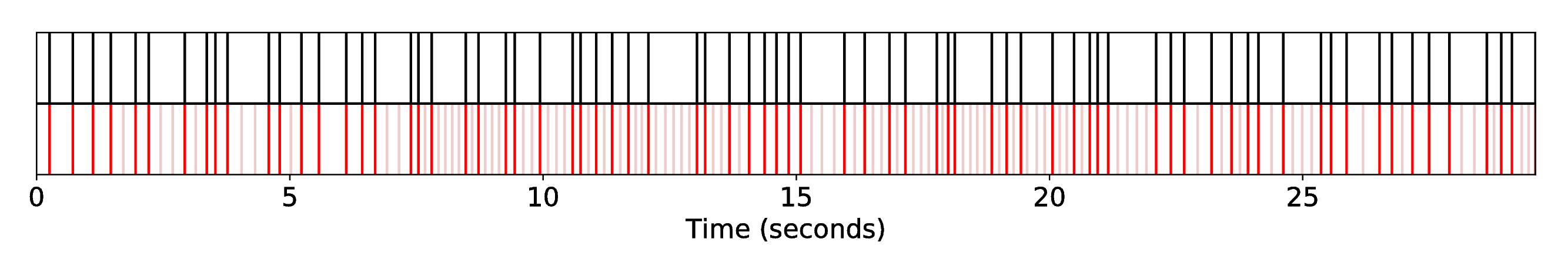 DP1_INT1_R-Syn-Ra__S-Silence__SequenceAlignment