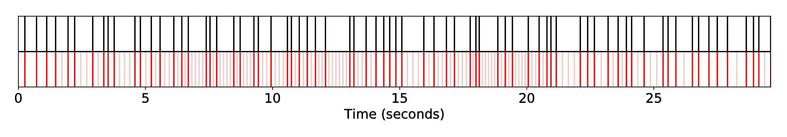 DP1_INT1_R-Syn-Ra__S-Broke__SequenceAlignment