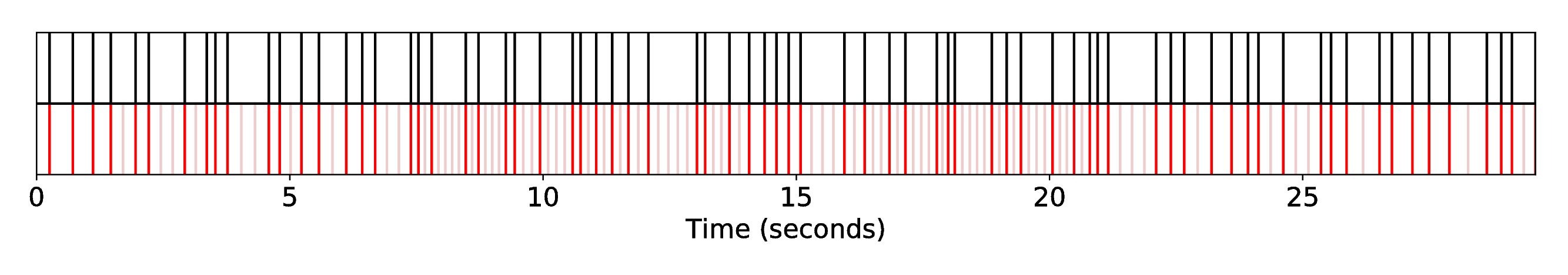 DP1_INT1_R-Syn-Ra__S-Bach__SequenceAlignment