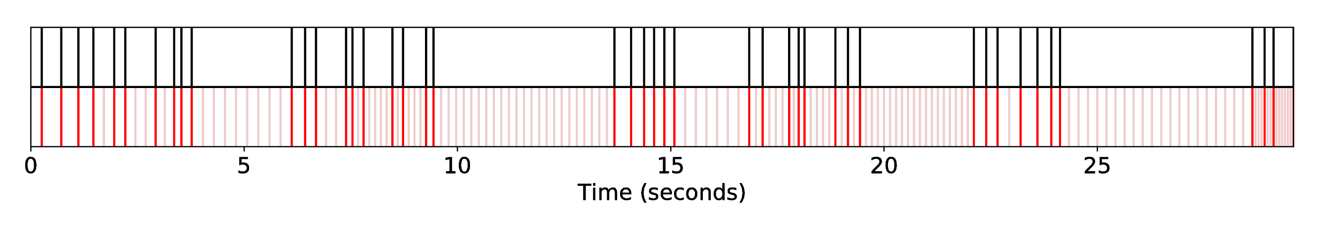 DP1_INT1_R-Syn-RaGa__S-Broke__SequenceAlignment