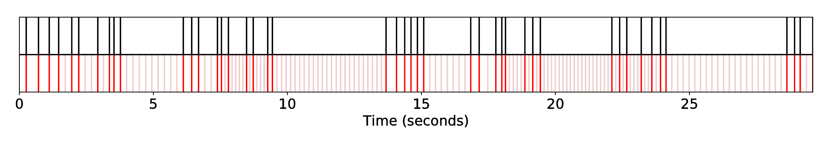 DP1_INT1_R-Syn-RaGa__S-Bach__SequenceAlignment