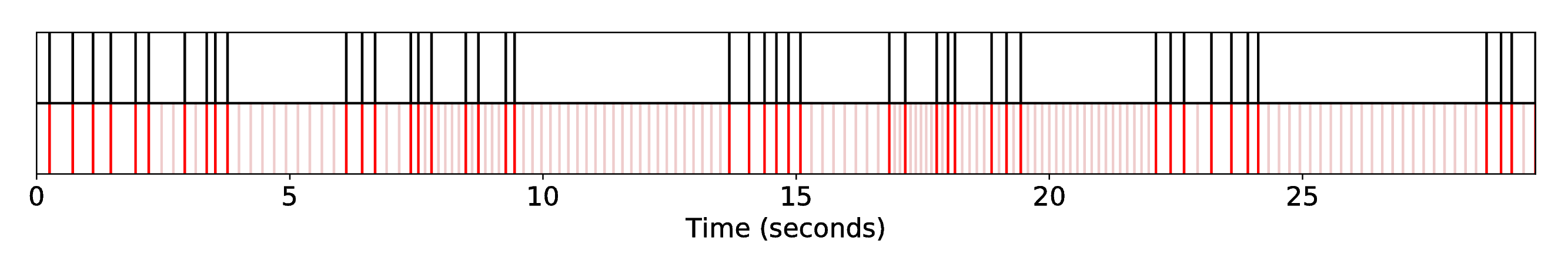 DP1_INT1_R-Syn-RaGa__S-Fandango__SequenceAlignment