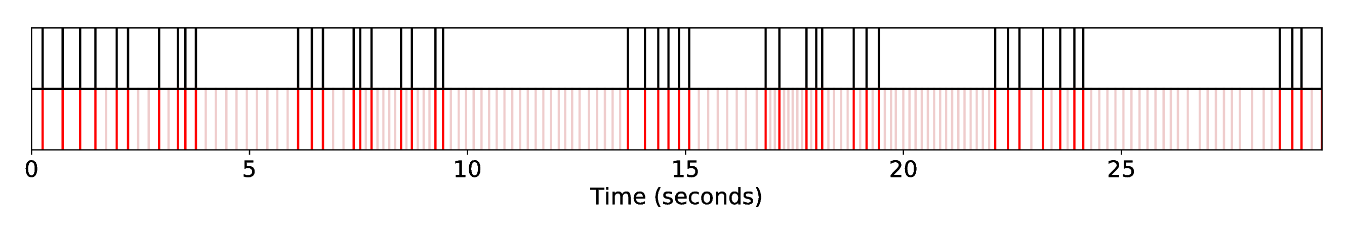 DP1_INT1_R-Syn-RaGa__S-Silence__SequenceAlignment