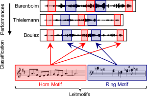 Teaser_ClassifyingLeitmotifs