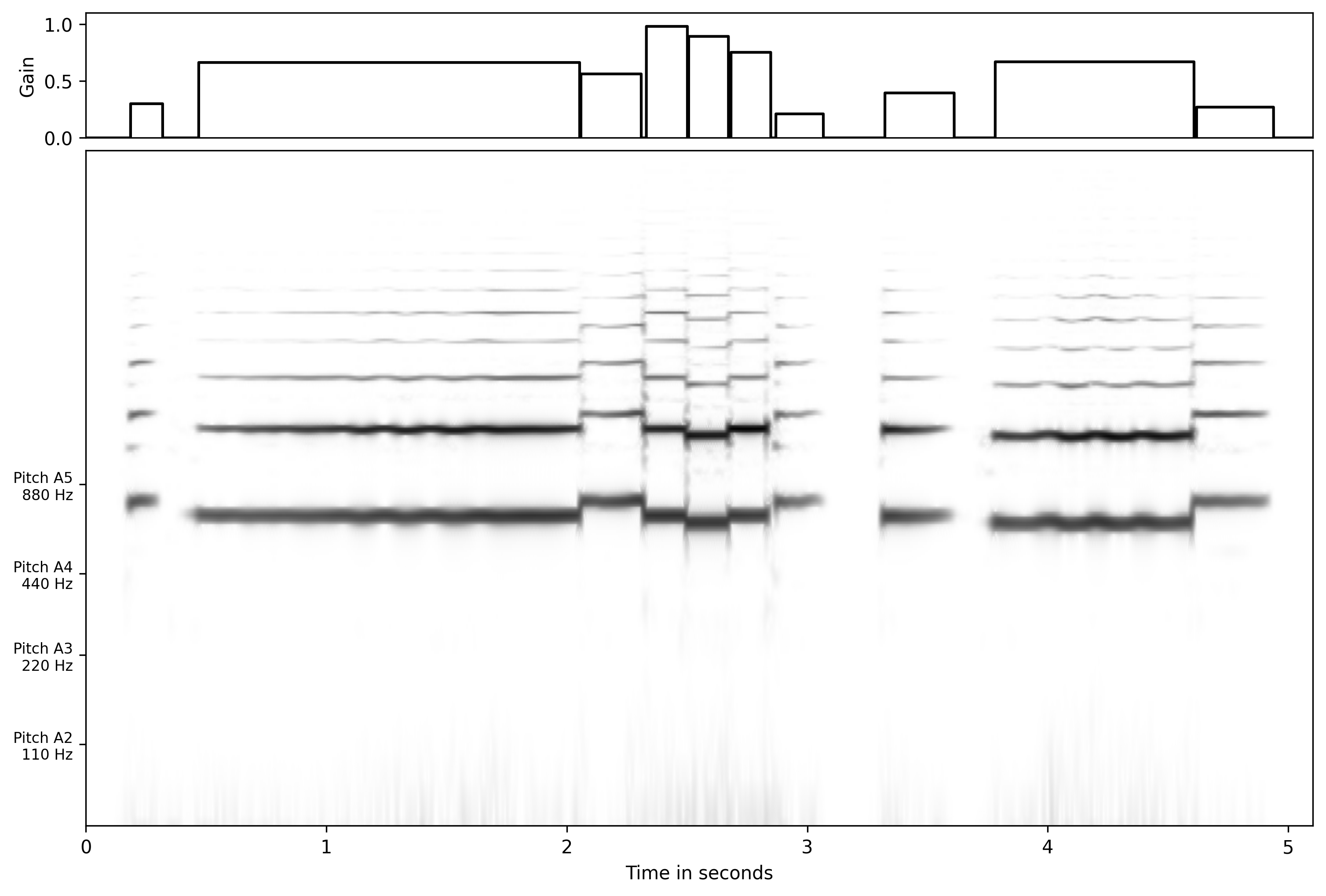 phx_beethoven_oboe1_orig
