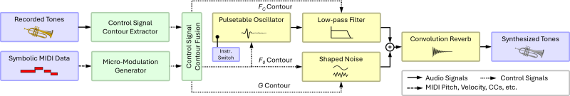 System Overview