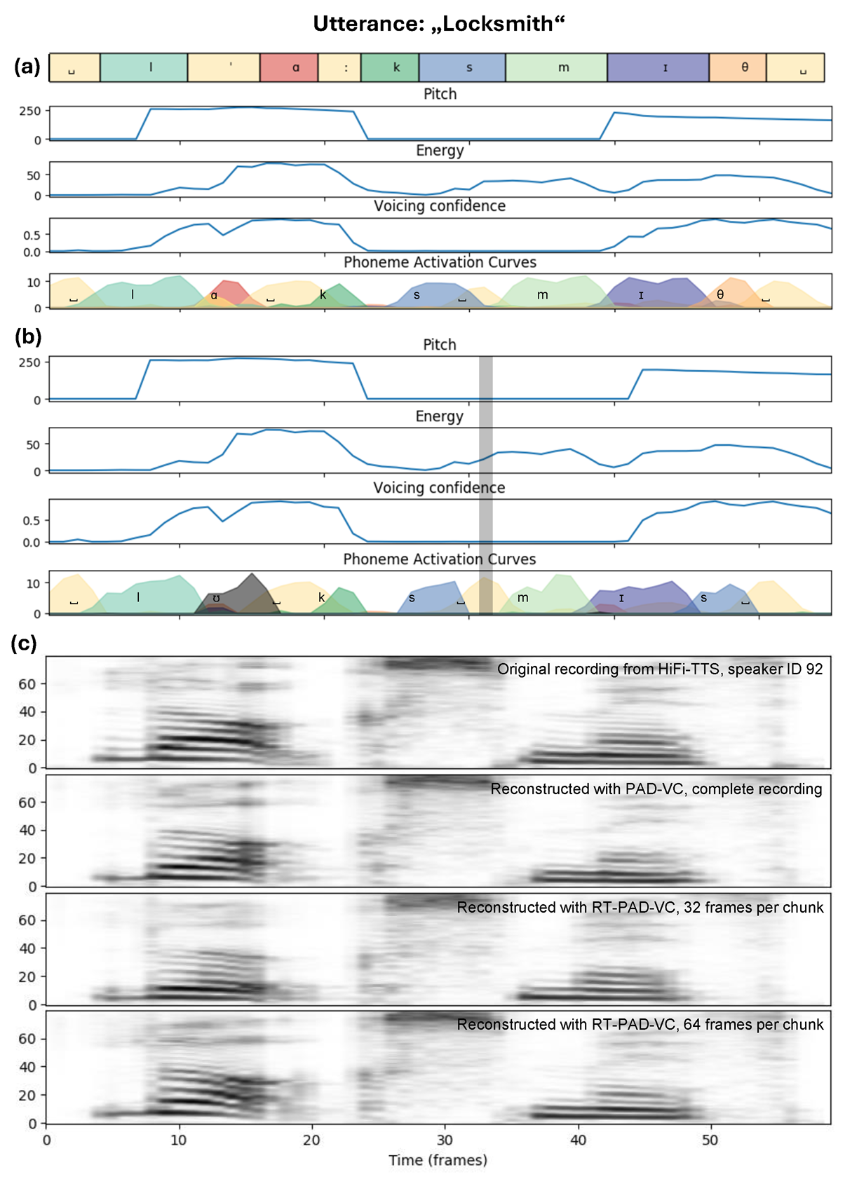 2025_DAFx_RT-PAD-VC_figure_for_website