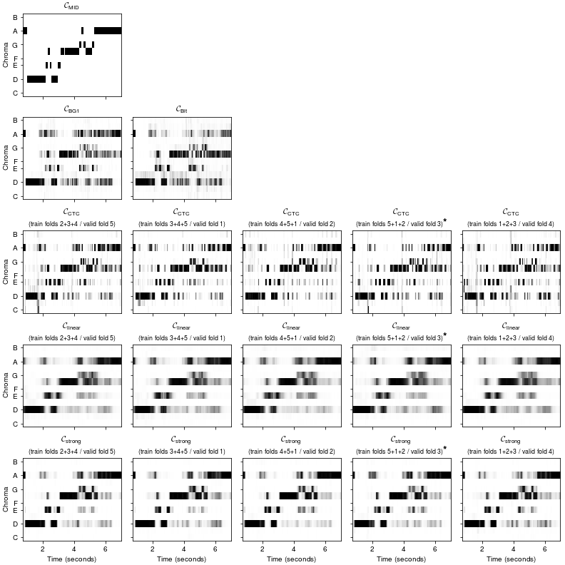 AudioLabs MTDID 3905 Handel HWV351 04 