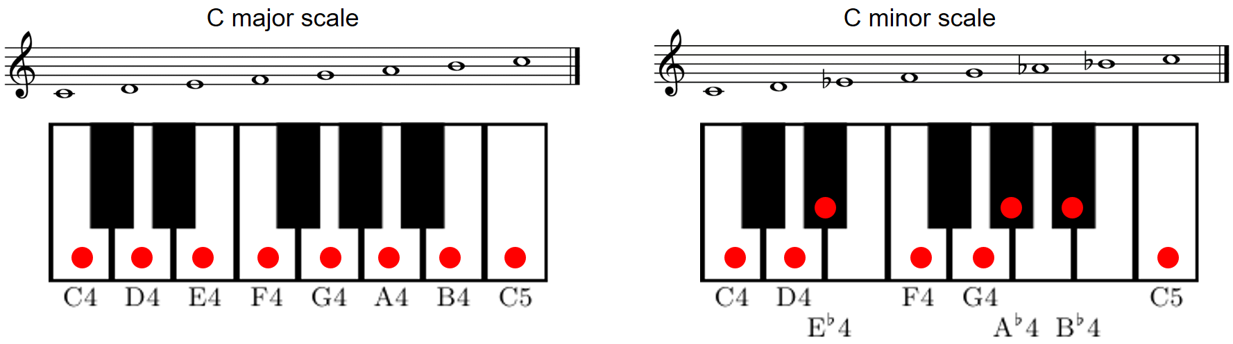 MusicalScales