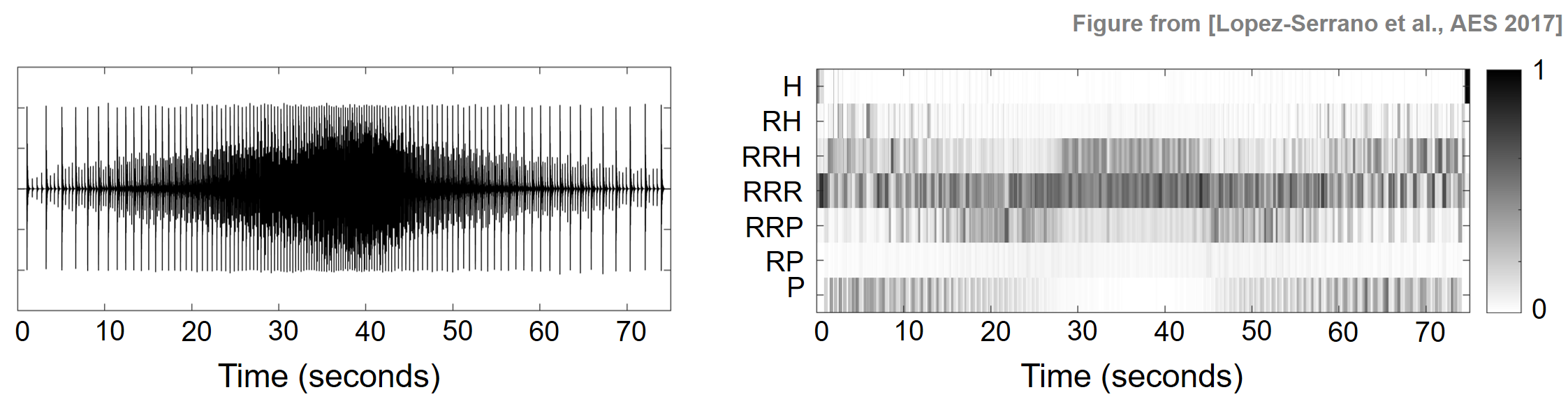 FMP_C8_E05_CHRP_Ex-Snare