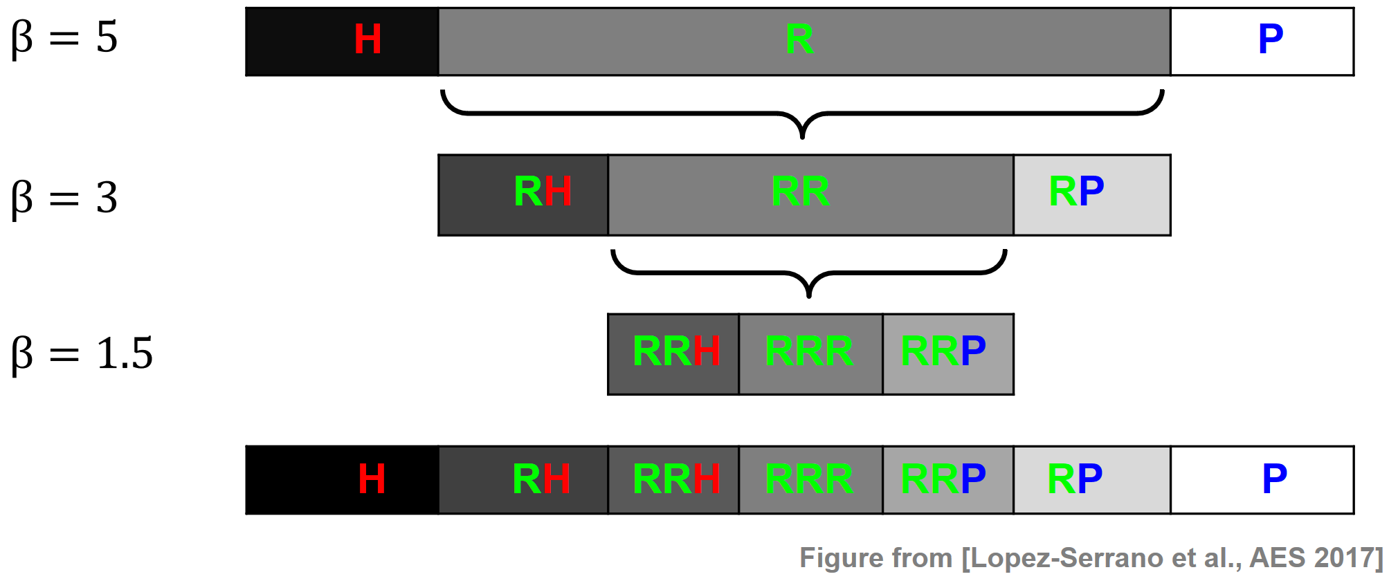 FMP_C8_E05_CHRP_Ex-Snare